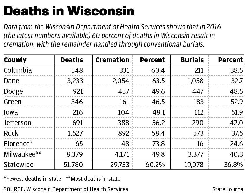 Wisconsin death trends